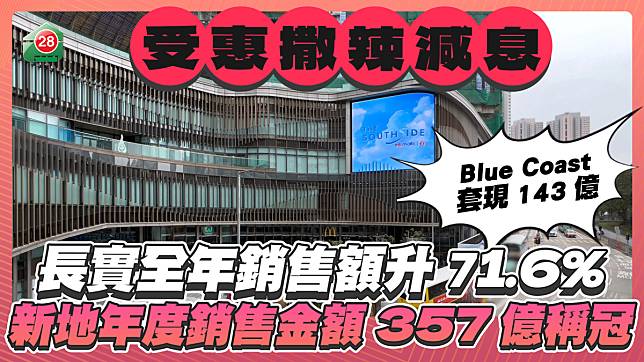 受惠撒辣減息 長實全年銷售額升71.6% 新地年度銷售金額357億稱冠