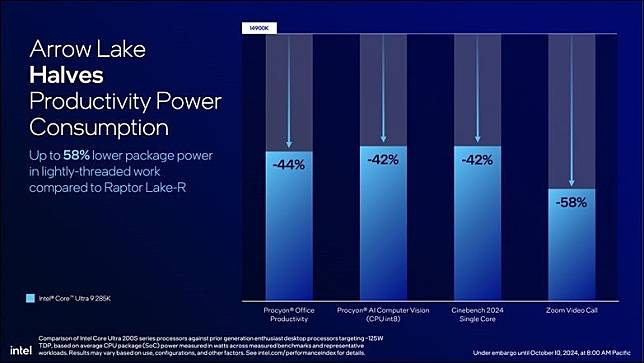 Intel Core Ultra 9 285K 開箱實測  (1)