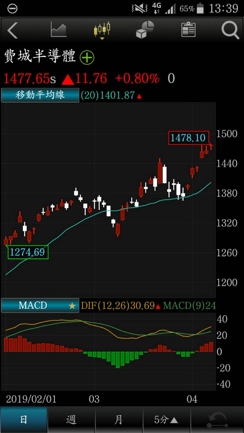 殖利率今夏反彈？費半創歷史高暗示製造業PMI有望復甦| MoneyDJ理財網| LINE TODAY