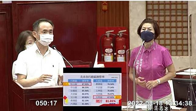 台北市議員汪志冰(右)、北市衛工處長程培嘉。(翻攝台北市議會網站)