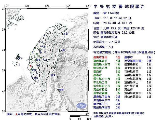 晚間8點40分台南發生芮氏規模5.4地震。（翻攝報地震 - 中央氣象署臉書粉專）