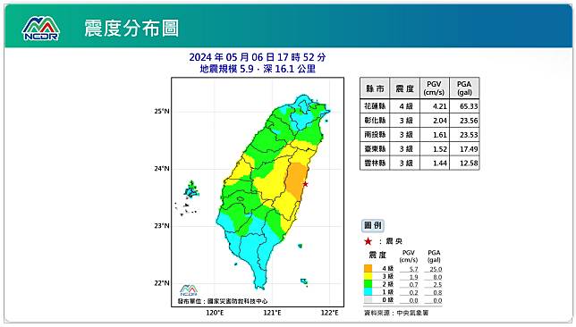 震度分布圖