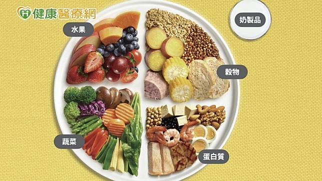 美國飲食指南將食物分成水果、穀物、蔬菜、蛋白質、奶製品等五大類，每日攝取均衡營養，有助於身體健康