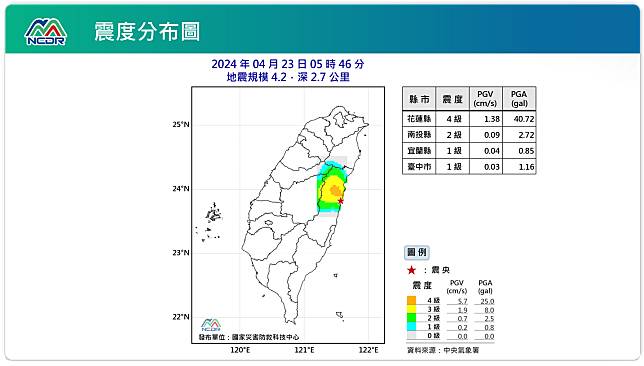 震度分布圖