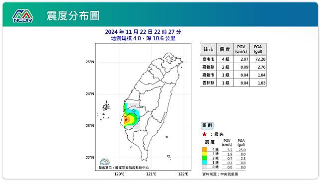 震度分布圖