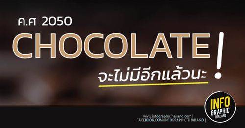 ค.ศ 2050 CHOCOLATE จะไม่มีอีกแล้วนะ!