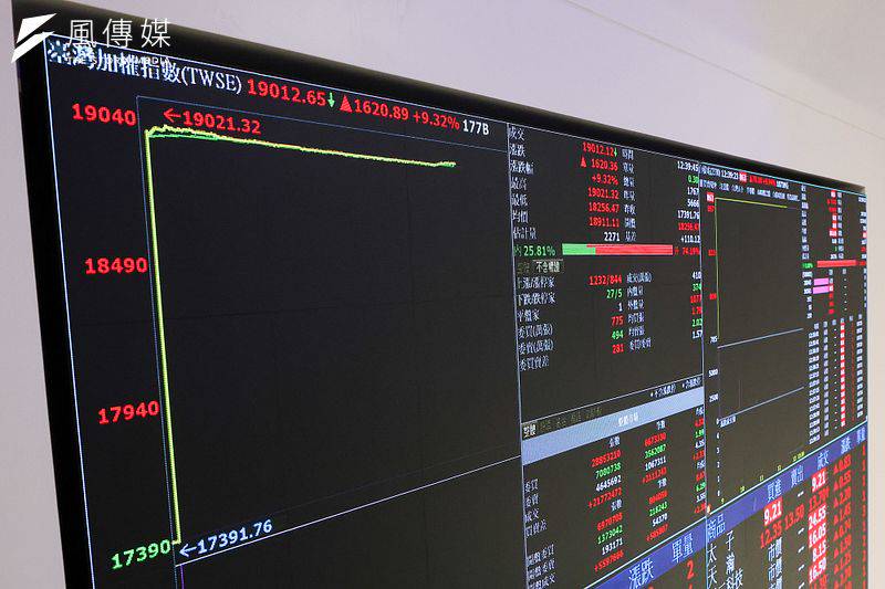 早盤快訊》半導體股全面走弱，聯電重挫9%領跌！鋼鐵板塊成撐盤主力 | 風傳媒