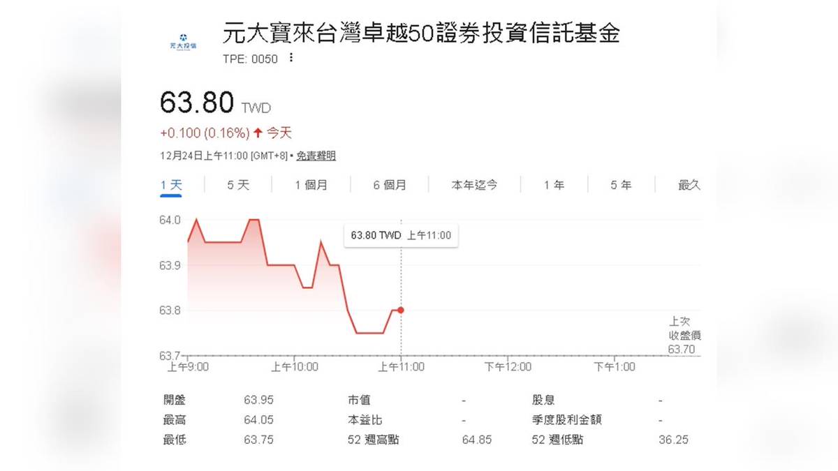 11月ETF熱門排行榜出爐：這兩檔逆勢增長| 民視新聞網| LINE TODAY
