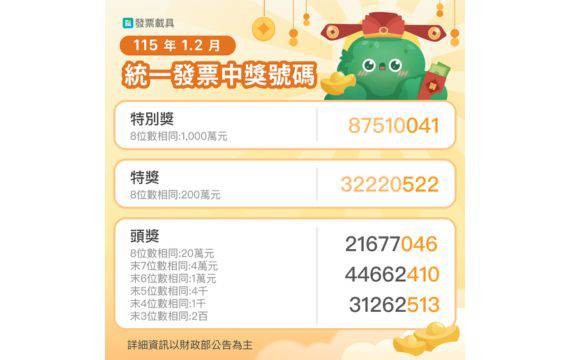 115年 01–02 月統一發票中獎號碼公布！在【發票載具】對獎100%中獎機率！ | Money錢雜誌 | LINE TODAY