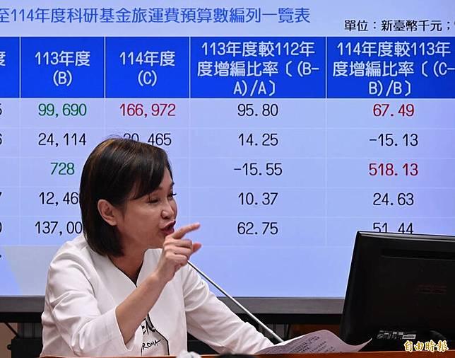 針對藍白財劃法修法與總預算刪減爭議，柯志恩今四問賴瑞隆。(資料照)