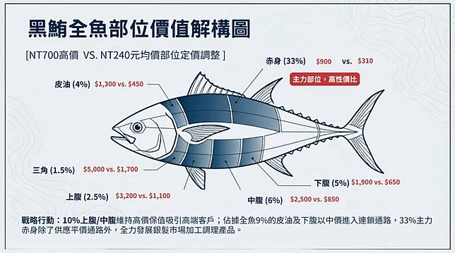 圖片製作／徐承堉