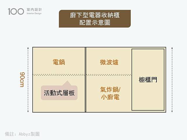 廚下式電器收納櫃配置示意圖