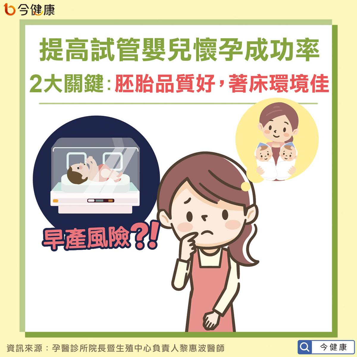 雙胞胎好可愛！試管嬰兒胚胎只植一個怕失敗？醫師：「好」胚胎搭配「好」環境，一次一個，懷孕率不打折！ | 今健康| LINE TODAY
