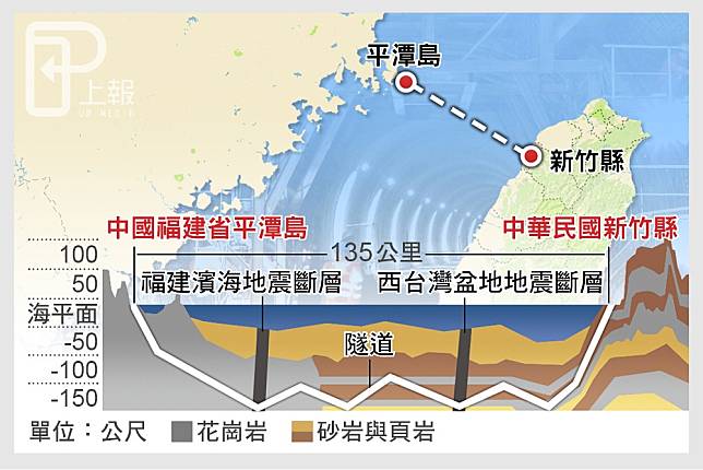 中國聲稱2030年將完成台灣海峽隧道。（製圖：李明維）