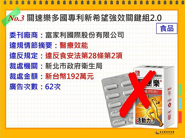 保健食品違規廣告。食藥署提供