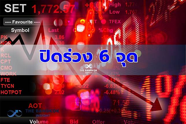 หุ้นไทยปิดร่วง 6.03 จุดอยู่ที่ 1,552.96 จุด
