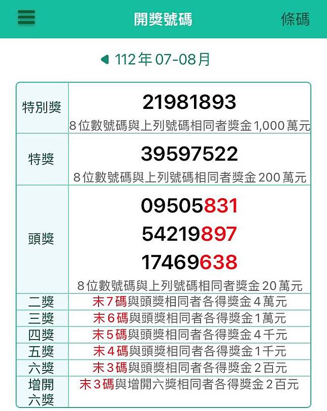 7-8月期統一發票1000萬元特別獎中獎號碼為「21981893」。(記者鄭琪芳翻攝)