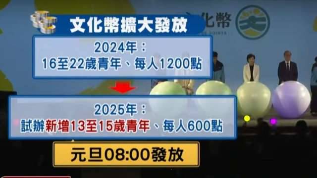 元旦8時開放「搶幣」！文化幣加碼國中生領600點 16-22歲續領1200點