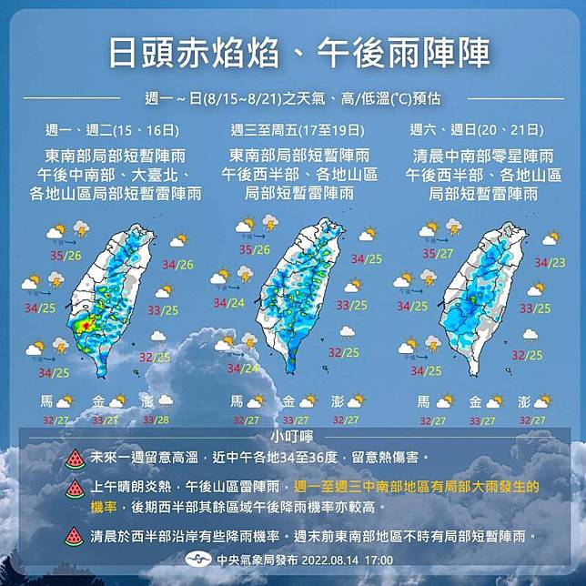 中央氣象局表示，本週台灣在太平洋高壓邊緣，未來一週「日頭赤焰焰、午後雨陣陣」。(中央氣象局提供)