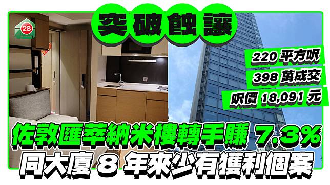 佐敦匯萃納米戶轉手獲利7.3% 同大廈8年來少有獲利個案