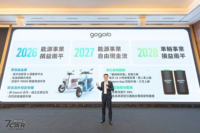 力拚 2026 能源事業、2028 車輛事業損益兩平　Gogoro 四大新戰略曝光