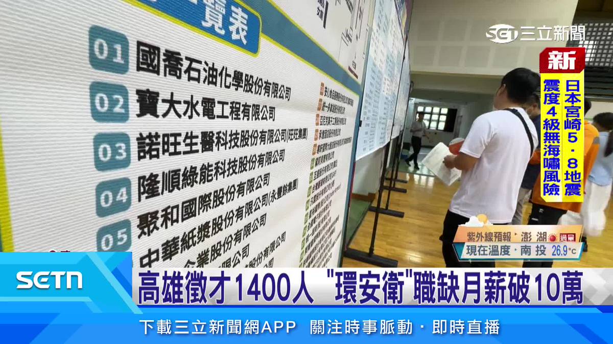 高雄徵才1400人　「環安衛」職缺月薪破10萬 | 三立新聞網影音 | LINE TODAY