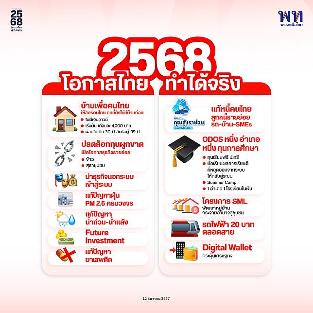 นโยบายปี 2568 ของรัฐบบาลพรรคเพื่อไทย