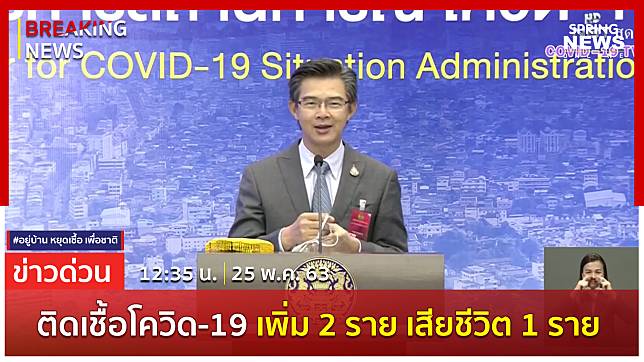 Breaking News : ไทยพบผู้ติดเชื้อรายใหม่ 2 ราย มีผู้เสียชีวิตเพิ่ม 1 ราย ยอดติดเชื้อสะสม 3,042 ราย