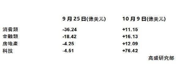 外資持續流入中國資產。