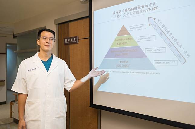 成大醫院胃腸肝膽科醫師簡世杰表示，減重是改善脂肪肝最好的方式，減重超過1成以上，約有6成機會改善肝硬化。 (成大醫院提供)