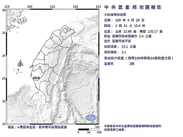 今（20）天台南安平區凌晨02：41發生芮氏規模3.1小區域有感極淺層地震。   圖：中央氣象局提供
