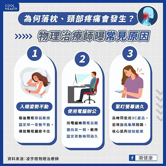 起床後脖子痛到不行？  滑手機更容易落枕？