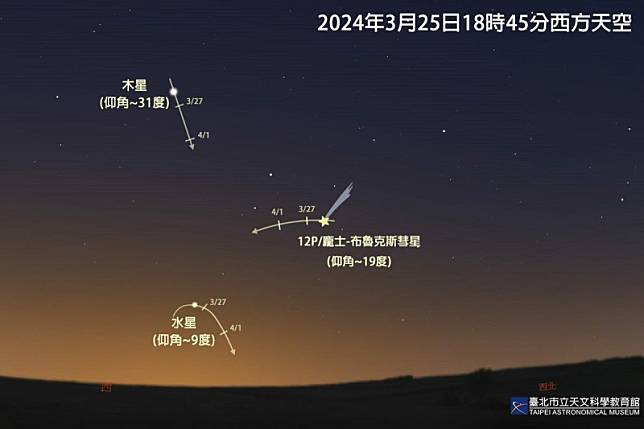 3月底的夜空精彩可期，水星將於3月25日達到今年首次的「東大距」。 圖：台北市立天文館／提供