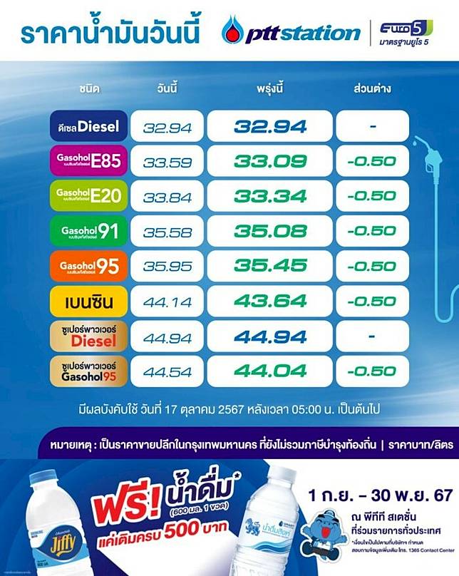 ลดราคาน้ำมัน