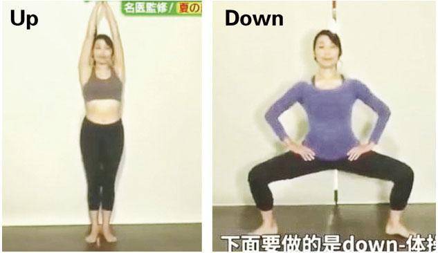 日本網上流傳的「 Up & Down瘦腰操」，因提升腰腹肌肉張力及改善不良姿勢，或有瘦腰之效。（網上圖片）