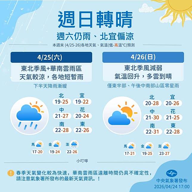 週日起天氣回穩。(氣象署提供)