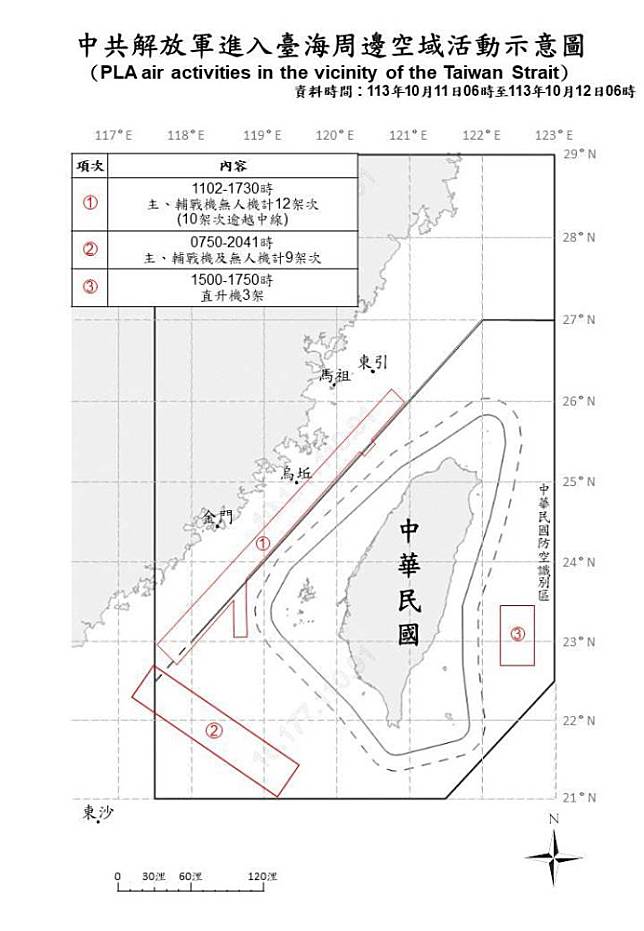 中共解放軍進入臺海周邊空域活動示意圖。（國防部提供）