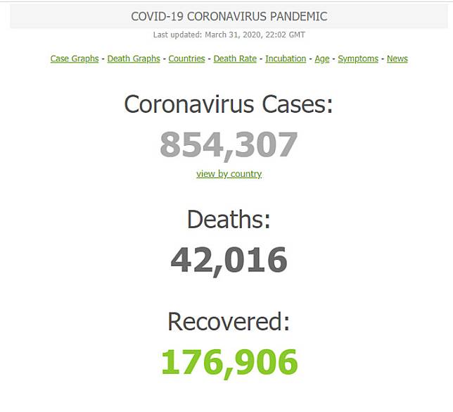 ​ #91อัปเดต สถานการณ์การแพร่ระบาดของเชื้อไวรัสโควิด-19  ในวันที่ 1 เมษายน 256