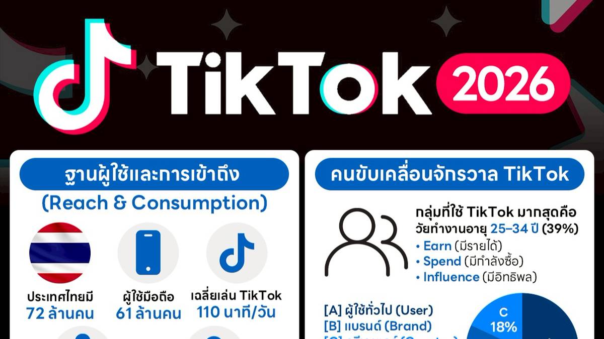 TikTok 2026 LINE TODAY W1200