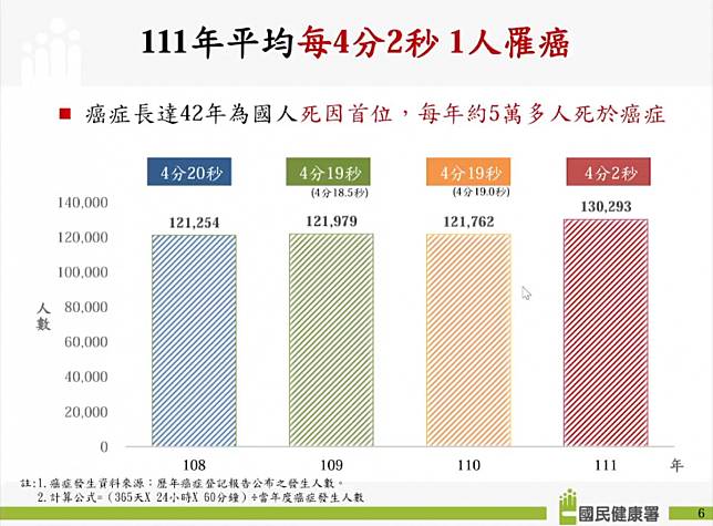 （圖／國民健康署提供）