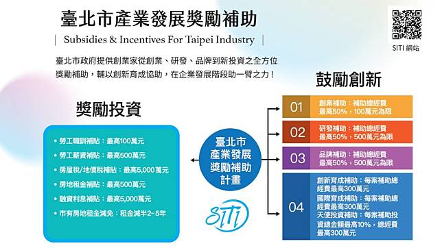 產發獎勵補助計畫再精進　助新創規模化拓展國際