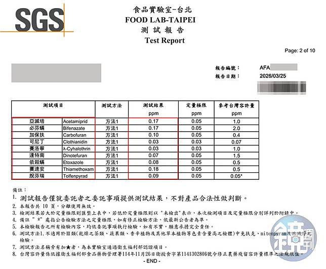 原物料為泰國進口的「米森C多多草莓脆片」，驗出9種農藥殘留。