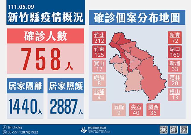 新竹縣今天新增的確診者中，包含1名106歲的人瑞。(圖由竹縣府提供)