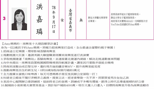 參選桃園市蘆竹區南興里里長候選人洪嘉璘提出超狂10項政見。（擷取自中選會網站）