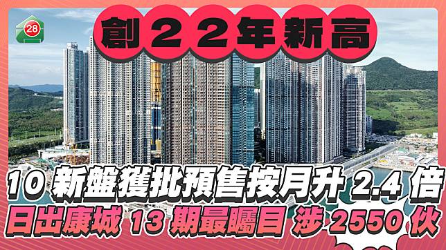 10新盤獲批預售按月升2.4倍 創22年新高 日出康城13期涉2550伙最矚目