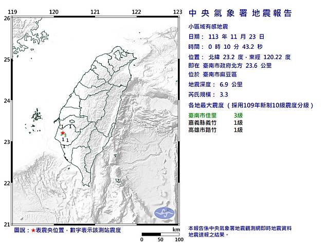 台南麻豆凌晨0點10分發生規模3.3地震，最大震度3級。 圖：中央氣象署提供