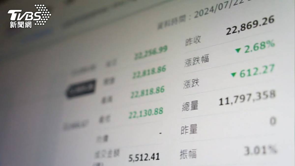 女網友986元買台積電！違約交割求救網笑稱自作自受| TVBS | LINE TODAY