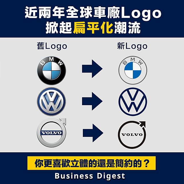 【商品新知】近兩年全球車廠Logo掀起扁平化潮流