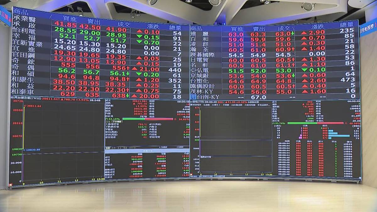 台股再收歷史新高！指數以32317點作收台積電衝新天價1780元| 民視新聞網| LINE TODAY