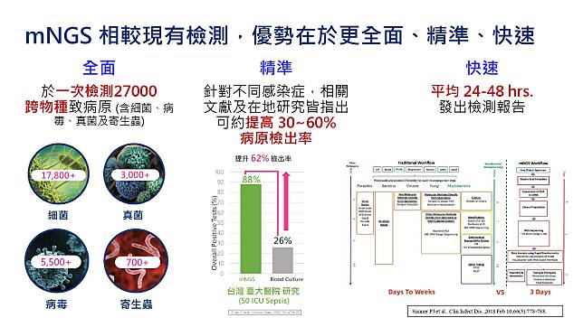 Source：2024 次世代定序感染應用高峰會